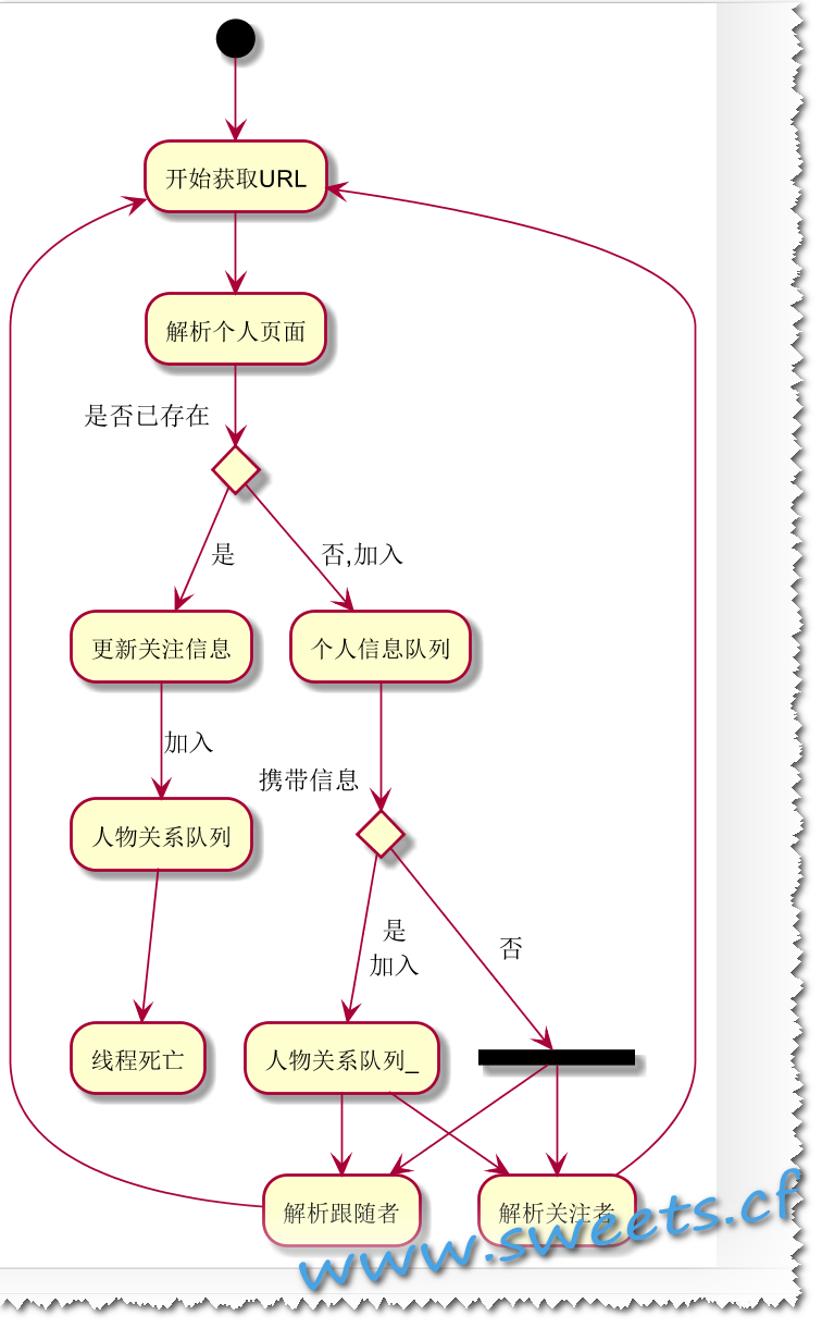 流程图